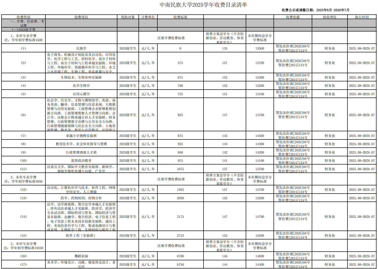2025中南民族大學(xué)學(xué)費(fèi)多少錢一年-各專業(yè)收費(fèi)標(biāo)準(zhǔn)