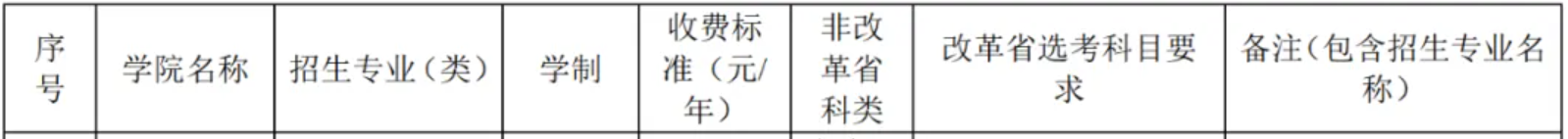 2025湘潭大學(xué)中外合作辦學(xué)學(xué)費多少錢一年-各專業(yè)收費標(biāo)準(zhǔn)