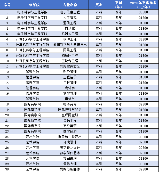 2025湖南信息學院學費多少錢一年-各專業(yè)收費標準