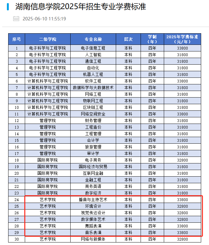 2025湖南信息學(xué)院藝術(shù)類(lèi)學(xué)費(fèi)多少錢(qián)一年-各專業(yè)收費(fèi)標(biāo)準(zhǔn)