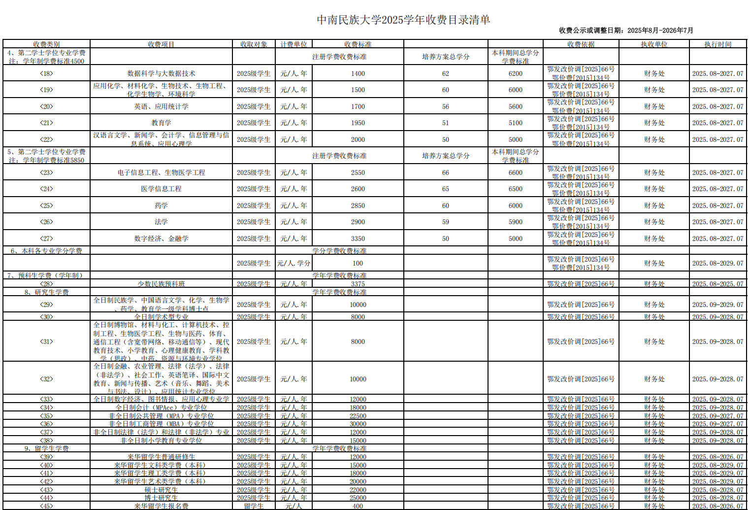 2025中南民族大學(xué)藝術(shù)類學(xué)費(fèi)多少錢一年-各專業(yè)收費(fèi)標(biāo)準(zhǔn)