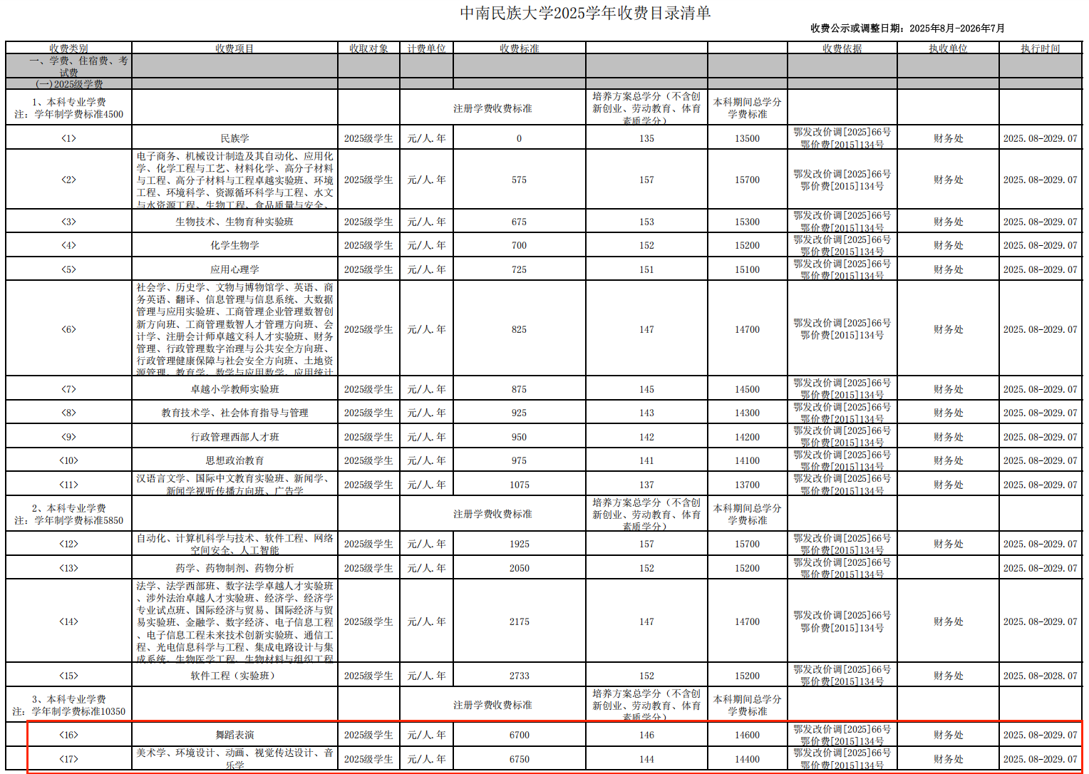 2025中南民族大學(xué)藝術(shù)類學(xué)費(fèi)多少錢一年-各專業(yè)收費(fèi)標(biāo)準(zhǔn)