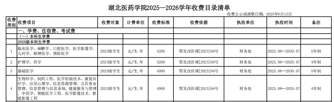 2025湖北醫(yī)藥學院學費多少錢一年-各專業(yè)收費標準