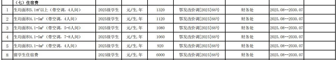 2025湖北醫(yī)藥學院學費多少錢一年-各專業(yè)收費標準
