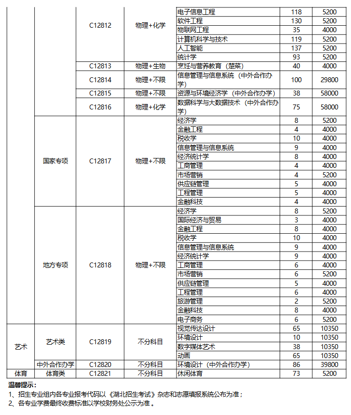 2025湖北經(jīng)濟(jì)學(xué)院學(xué)費(fèi)多少錢一年-各專業(yè)收費(fèi)標(biāo)準(zhǔn)
