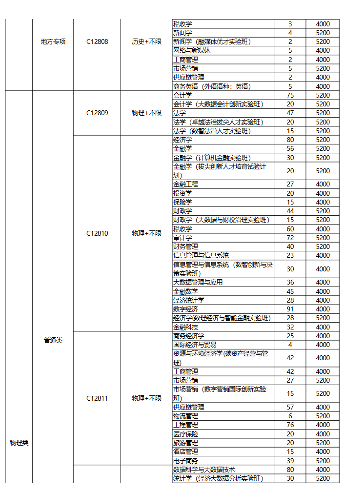 2025湖北經(jīng)濟(jì)學(xué)院學(xué)費(fèi)多少錢一年-各專業(yè)收費(fèi)標(biāo)準(zhǔn)