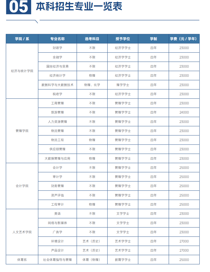 2025西安财经大学行知学院学费多少钱一年-各专业收费标准