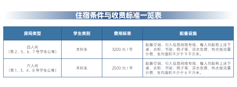 2025西安财经大学行知学院学费多少钱一年-各专业收费标准