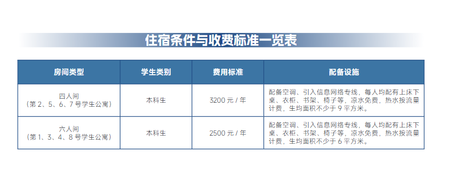 2025西安財(cái)經(jīng)大學(xué)行知學(xué)院藝術(shù)類學(xué)費(fèi)多少錢一年-各專業(yè)收費(fèi)標(biāo)準(zhǔn)