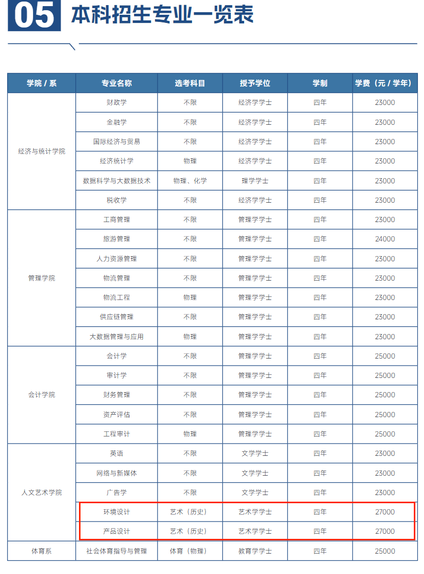 2025西安財(cái)經(jīng)大學(xué)行知學(xué)院藝術(shù)類學(xué)費(fèi)多少錢一年-各專業(yè)收費(fèi)標(biāo)準(zhǔn)