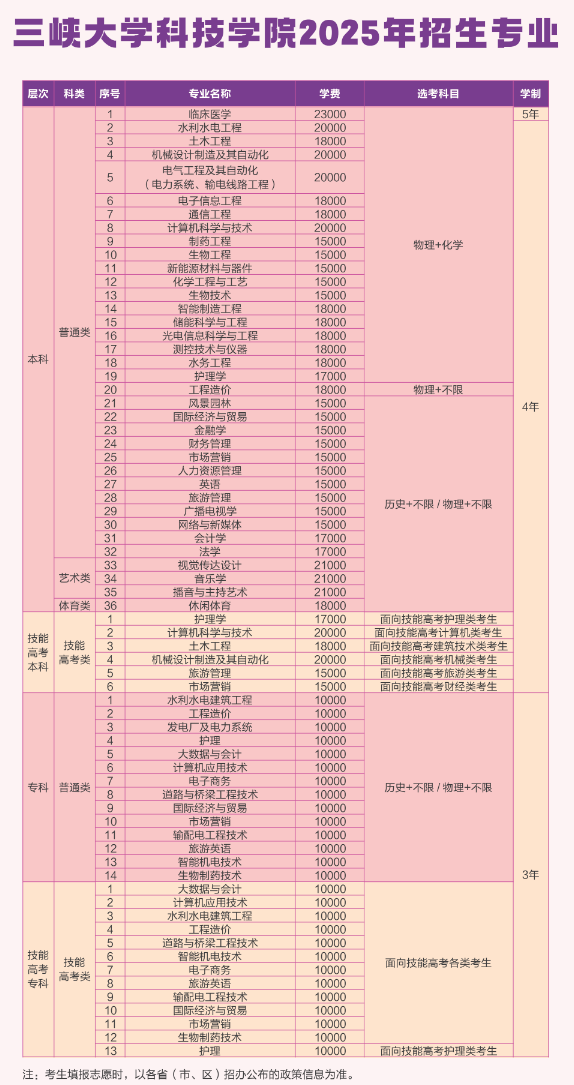 2025三峽大學(xué)科技學(xué)院學(xué)費(fèi)多少錢一年-各專業(yè)收費(fèi)標(biāo)準(zhǔn)