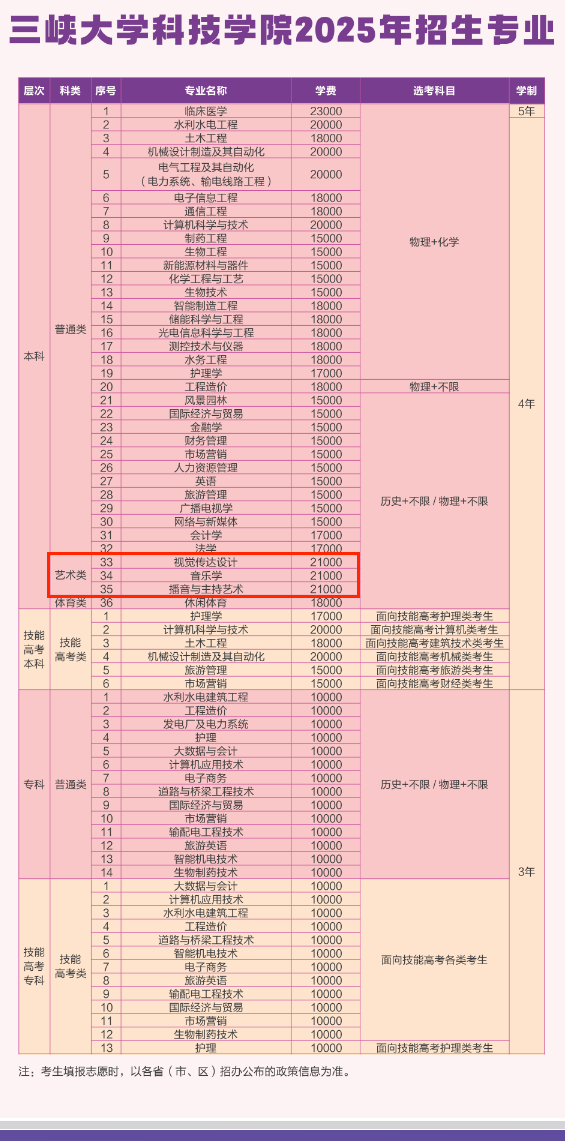 2025三峽大學(xué)科技學(xué)院藝術(shù)類學(xué)費(fèi)多少錢一年-各專業(yè)收費(fèi)標(biāo)準(zhǔn)