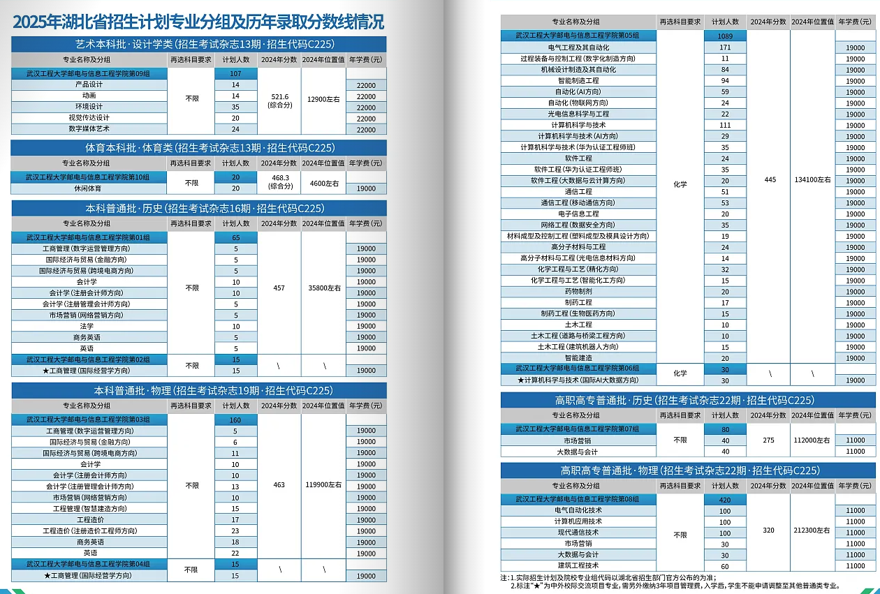 2025武漢工程大學(xué)郵電與信息工程學(xué)院學(xué)費(fèi)多少錢一年-各專業(yè)收費(fèi)標(biāo)準(zhǔn)