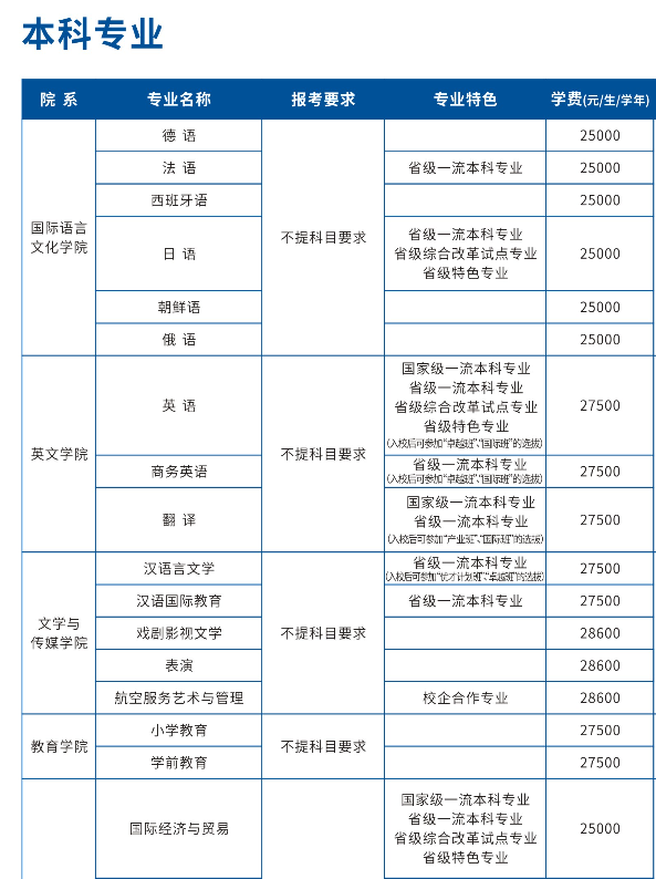 2025西安翻譯學(xué)院學(xué)費(fèi)多少錢一年-各專業(yè)收費(fèi)標(biāo)準(zhǔn)