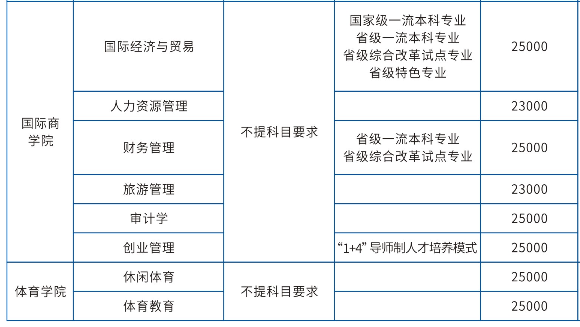 2025西安翻譯學(xué)院學(xué)費(fèi)多少錢一年-各專業(yè)收費(fèi)標(biāo)準(zhǔn)