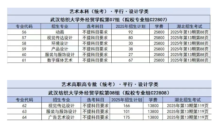 2025武漢紡織大學(xué)外經(jīng)貿(mào)學(xué)院藝術(shù)類學(xué)費(fèi)多少錢一年-各專業(yè)收費(fèi)標(biāo)準(zhǔn)