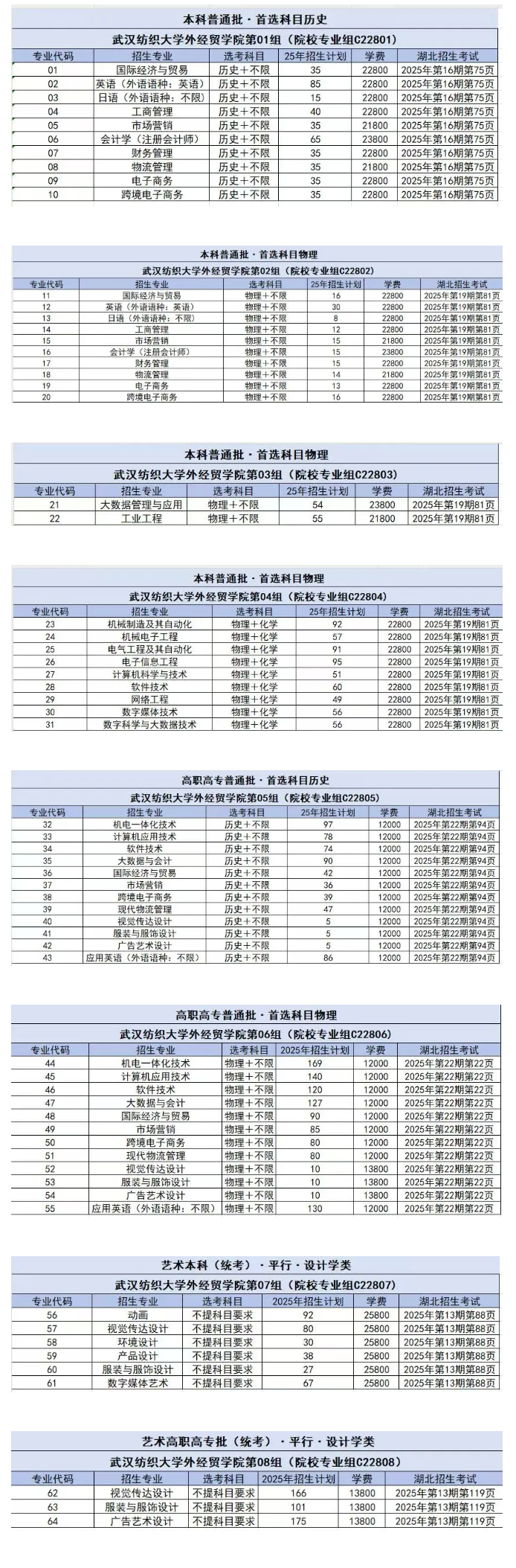 2025武漢紡織大學外經(jīng)貿(mào)學院學費多少錢一年-各專業(yè)收費標準