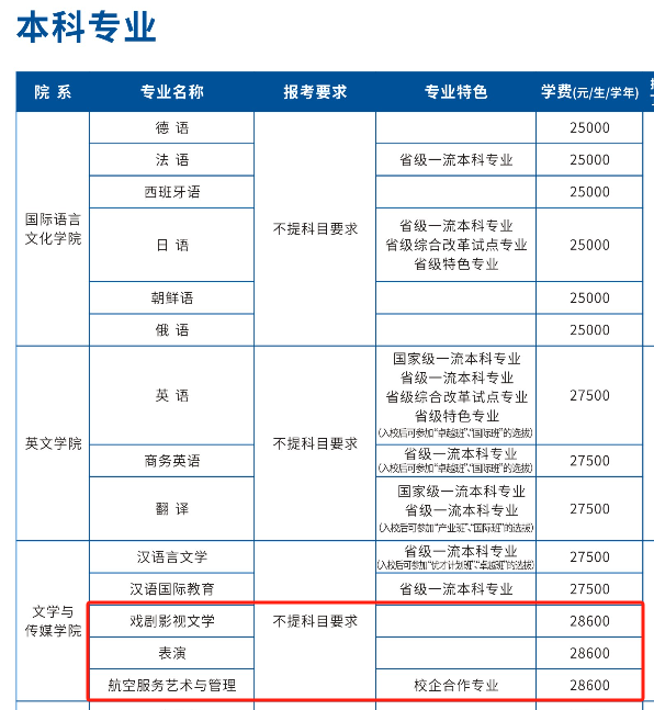 2025西安翻譯學院藝術(shù)類學費多少錢一年-各專業(yè)收費標準