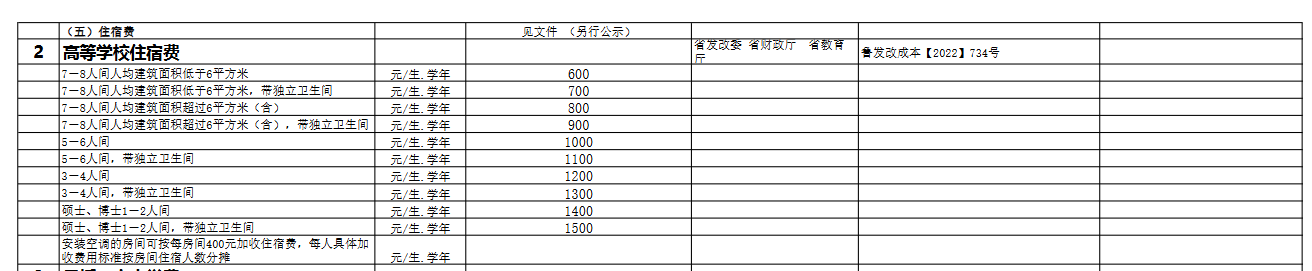 2025中国海洋大学学费多少钱一年-各专业收费标准