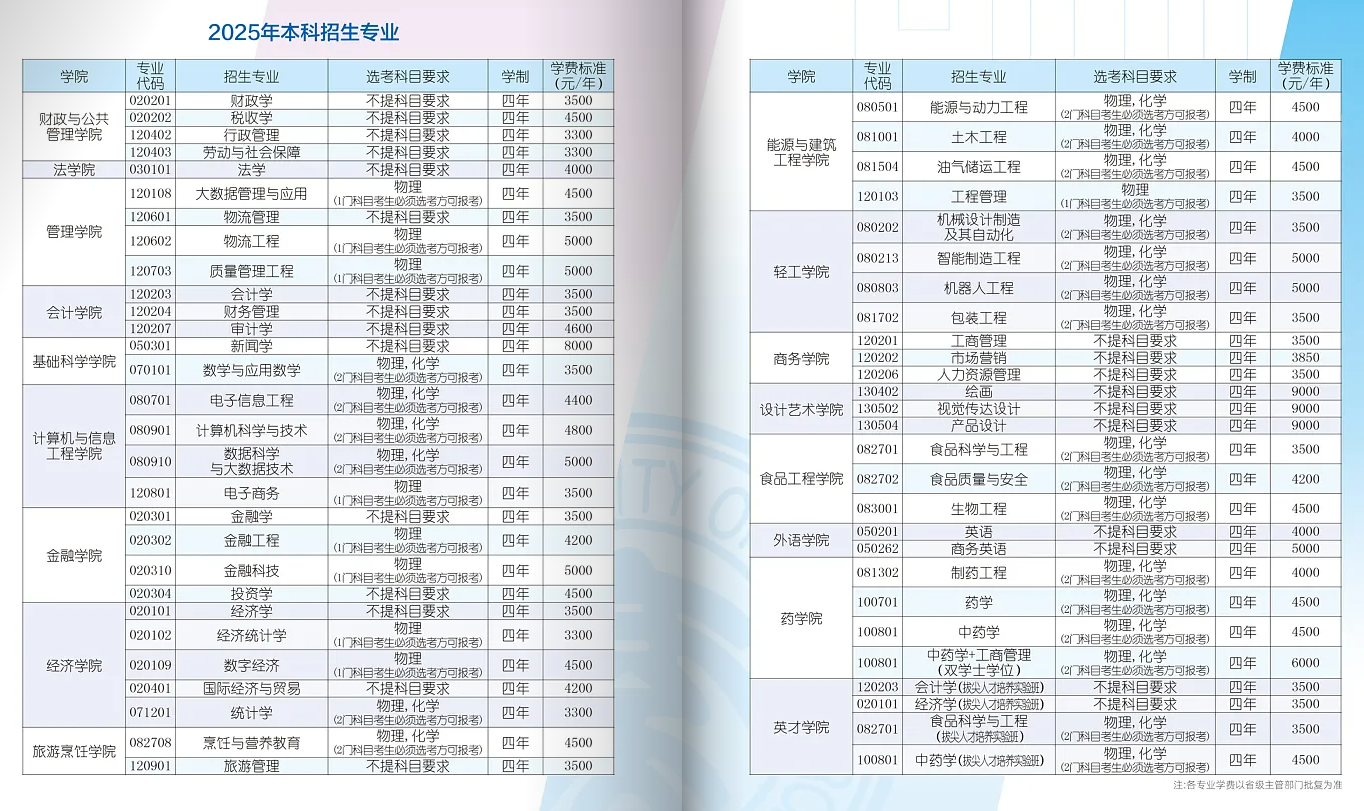 2025哈尔滨商业大学学费多少钱一年-各专业收费标准