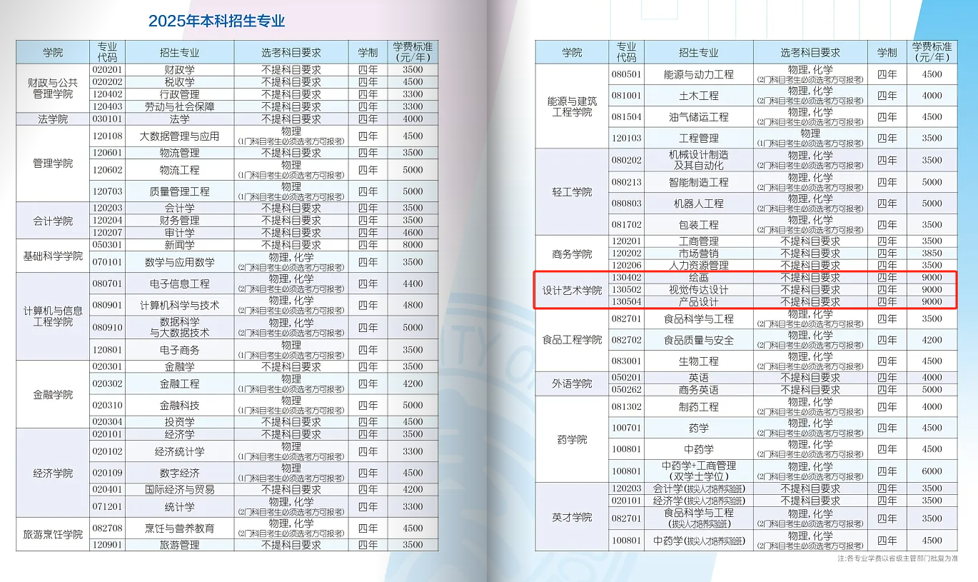 2025哈尔滨商业大学艺术类学费多少钱一年-各专业收费标准
