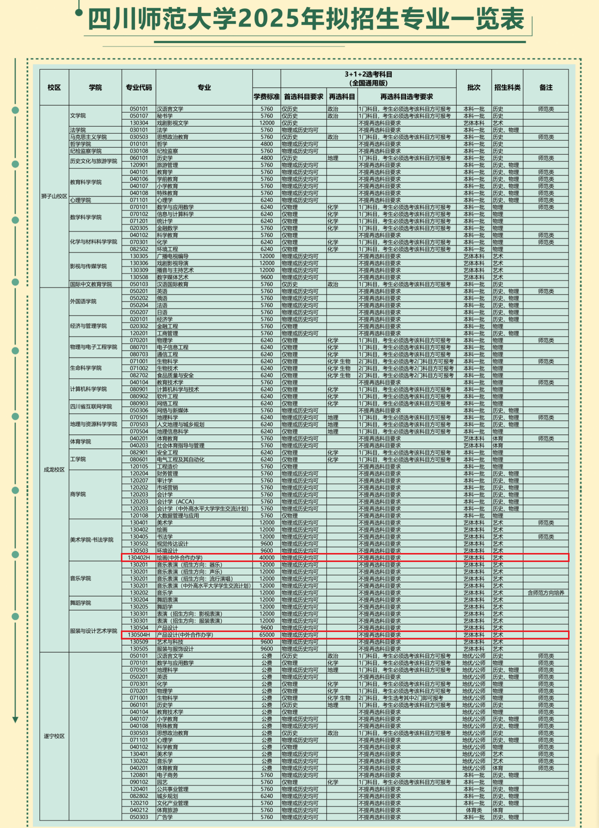 2025四川師范大學(xué)中外合作辦學(xué)學(xué)費(fèi)多少錢一年-各專業(yè)收費(fèi)標(biāo)準(zhǔn)