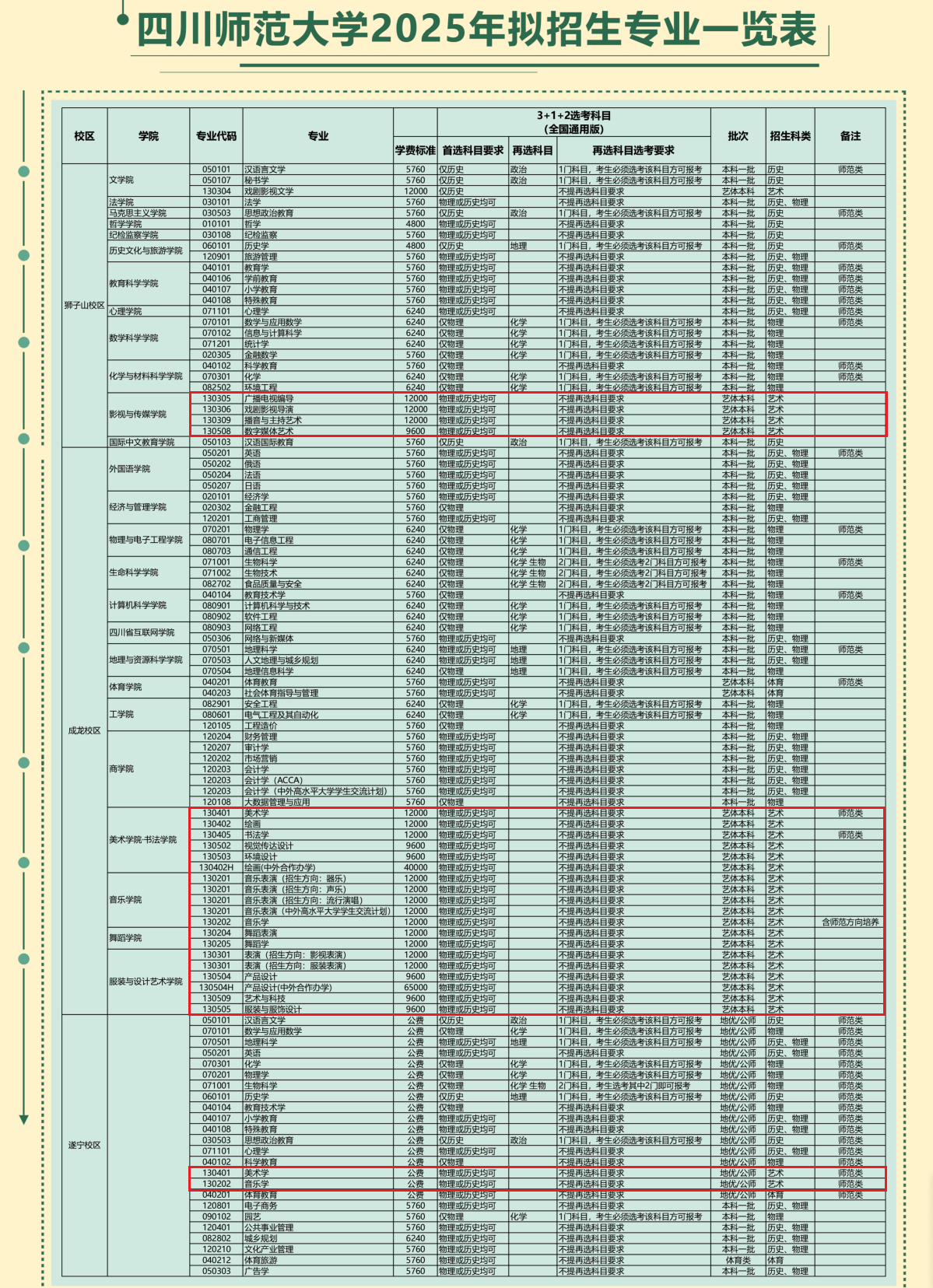 2025四川師范大學(xué)藝術(shù)類學(xué)費(fèi)多少錢一年-各專業(yè)收費(fèi)標(biāo)準(zhǔn)