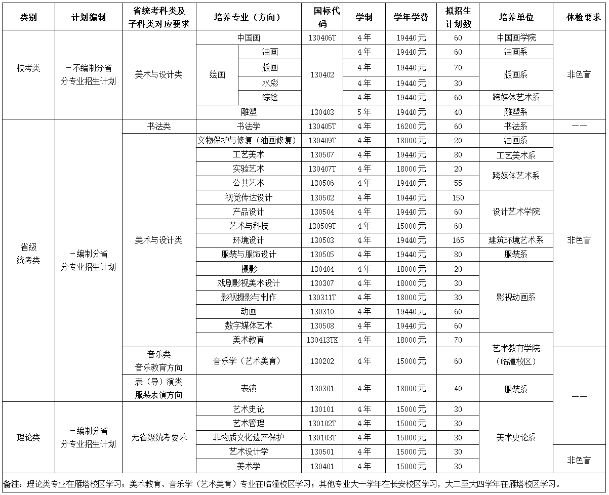 2025西安美術(shù)學院學費多少錢一年-各專業(yè)收費標準