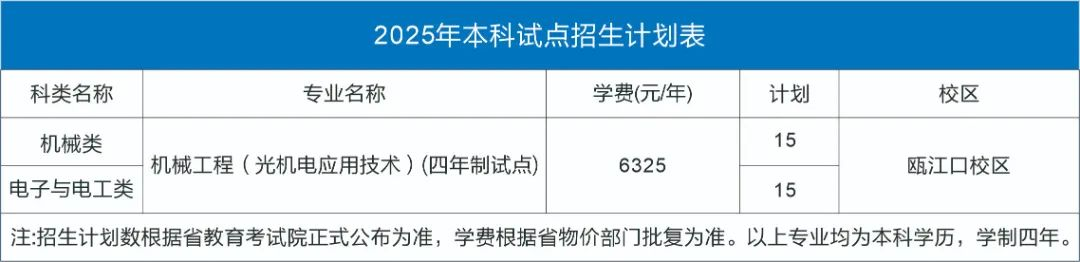 2025浙江工貿(mào)職業(yè)技術(shù)學(xué)院招生計(jì)劃-各專(zhuān)業(yè)招生人數(shù)是多少