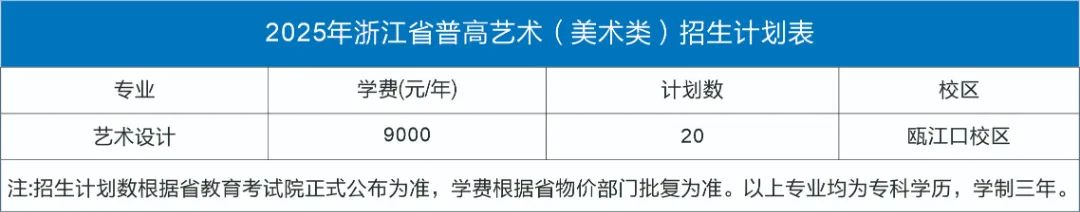 2025浙江工貿(mào)職業(yè)技術(shù)學(xué)院藝術(shù)類招生計(jì)劃-各專業(yè)招生人數(shù)是多少