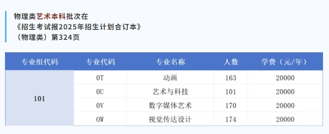 2025成都東軟學(xué)院藝術(shù)類學(xué)費多少錢一年-各專業(yè)收費標準