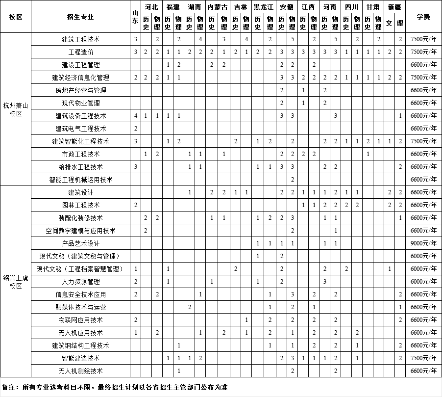 2025浙江建設(shè)職業(yè)技術(shù)學(xué)院招生計(jì)劃-各專業(yè)招生人數(shù)是多少