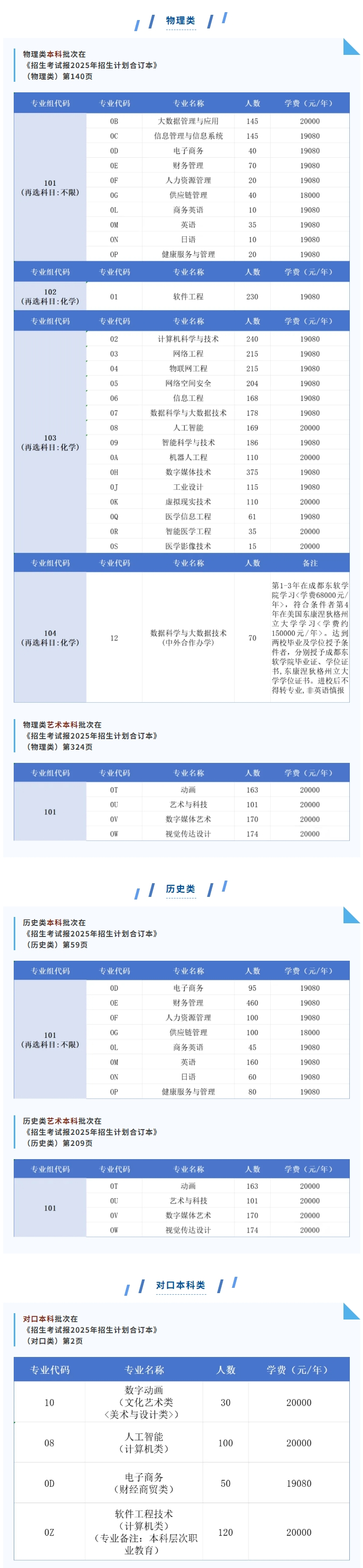 2025成都東軟學(xué)院學(xué)費(fèi)多少錢一年-各專業(yè)收費(fèi)標(biāo)準(zhǔn)