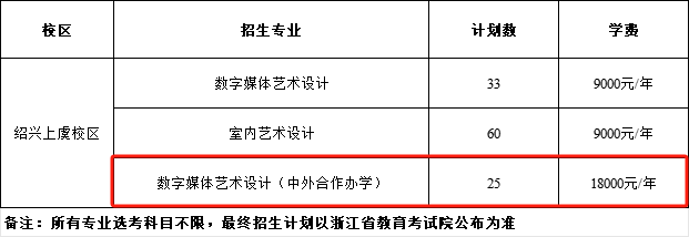 2025浙江建設(shè)職業(yè)技術(shù)學(xué)院中外合作辦學(xué)招生計(jì)劃-各專業(yè)招生人數(shù)是多少