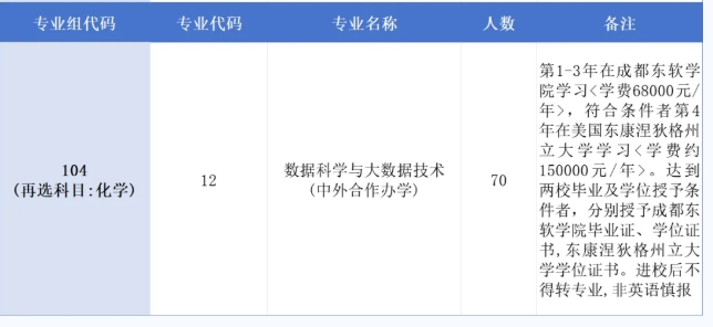2025成都东软学院中外合作办学学费多少钱一年-各专业收费标准