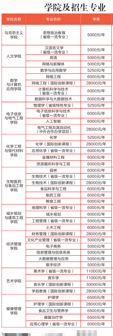 2025商洛學院學費多少錢一年-各專業(yè)收費標準