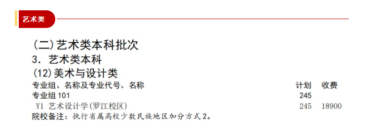 2025四川工業(yè)科技學(xué)院藝術(shù)類學(xué)費多少錢一年-各專業(yè)收費標(biāo)準(zhǔn)