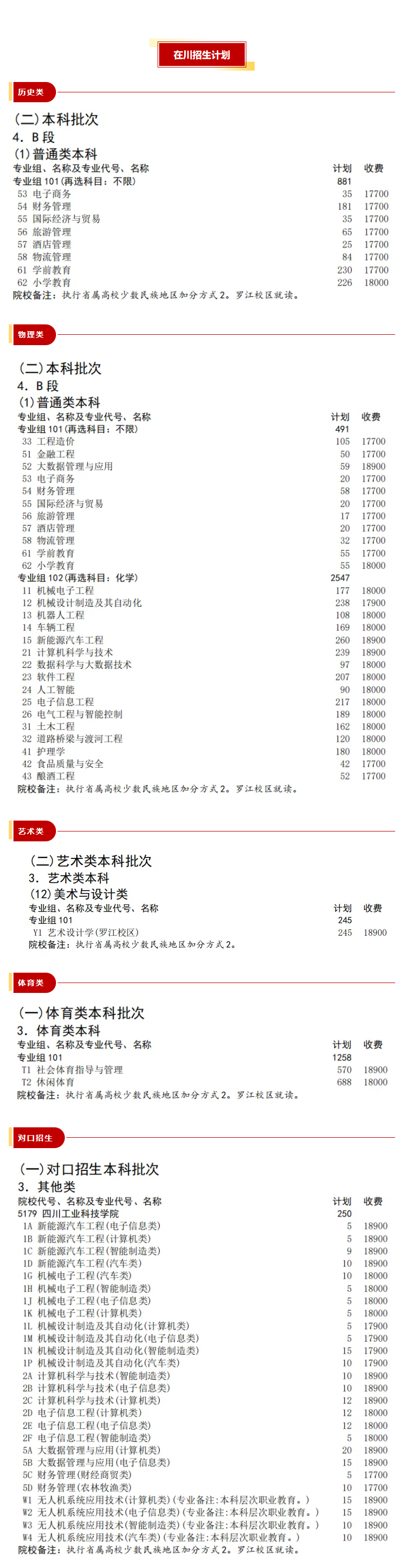 2025四川工業(yè)科技學(xué)院學(xué)費(fèi)多少錢一年-各專業(yè)收費(fèi)標(biāo)準(zhǔn)