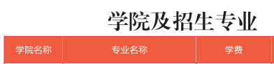 2025商洛學(xué)院藝術(shù)類學(xué)費(fèi)多少錢一年-各專業(yè)收費(fèi)標(biāo)準(zhǔn)