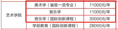 2025商洛學(xué)院藝術(shù)類學(xué)費(fèi)多少錢一年-各專業(yè)收費(fèi)標(biāo)準(zhǔn)