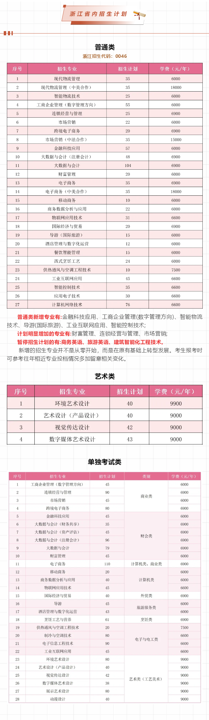 2025浙江商業(yè)職業(yè)技術(shù)學(xué)院招生計(jì)劃-各專業(yè)招生人數(shù)是多少