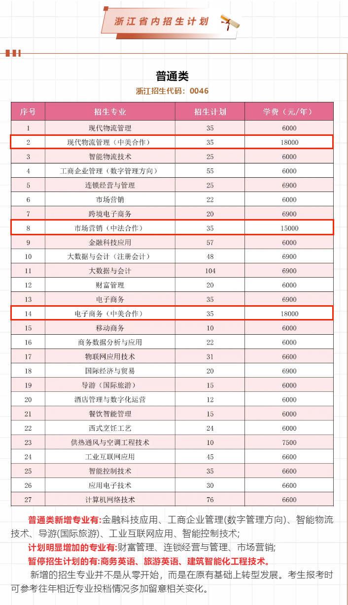2025浙江商業(yè)職業(yè)技術(shù)學(xué)院中外合作辦學(xué)招生計(jì)劃-各專業(yè)招生人數(shù)是多少