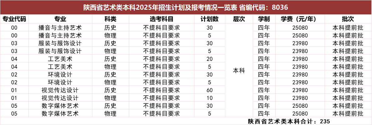2025西安培華學(xué)院藝術(shù)類學(xué)費(fèi)多少錢一年-各專業(yè)收費(fèi)標(biāo)準(zhǔn)