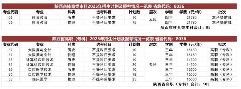 2025西安培華學(xué)院學(xué)費多少錢一年-各專業(yè)收費標準