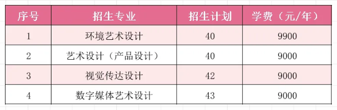 2025浙江商業(yè)職業(yè)技術(shù)學(xué)院藝術(shù)類招生計(jì)劃-各專業(yè)招生人數(shù)是多少