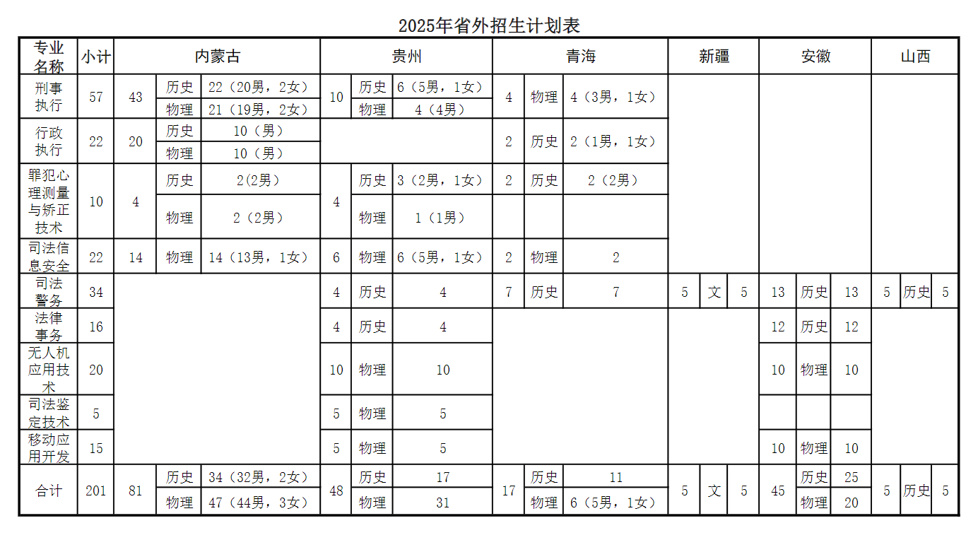 2025浙江警官職業(yè)學(xué)院招生計劃-各專業(yè)招生人數(shù)是多少