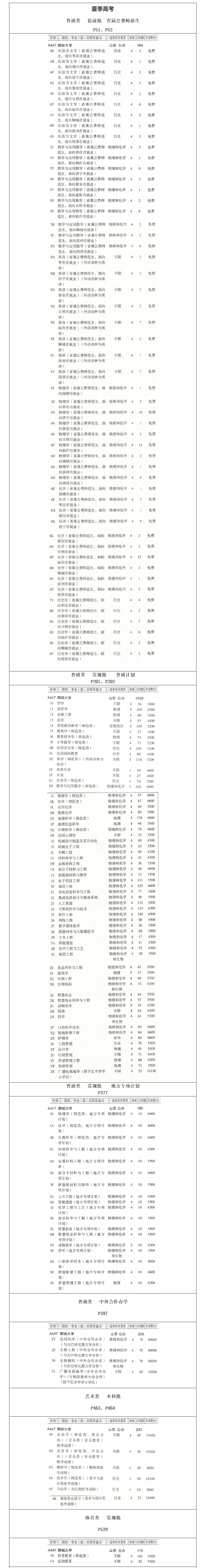 2025聊城大學(xué)學(xué)費多少錢一年-各專業(yè)收費標(biāo)準(zhǔn)