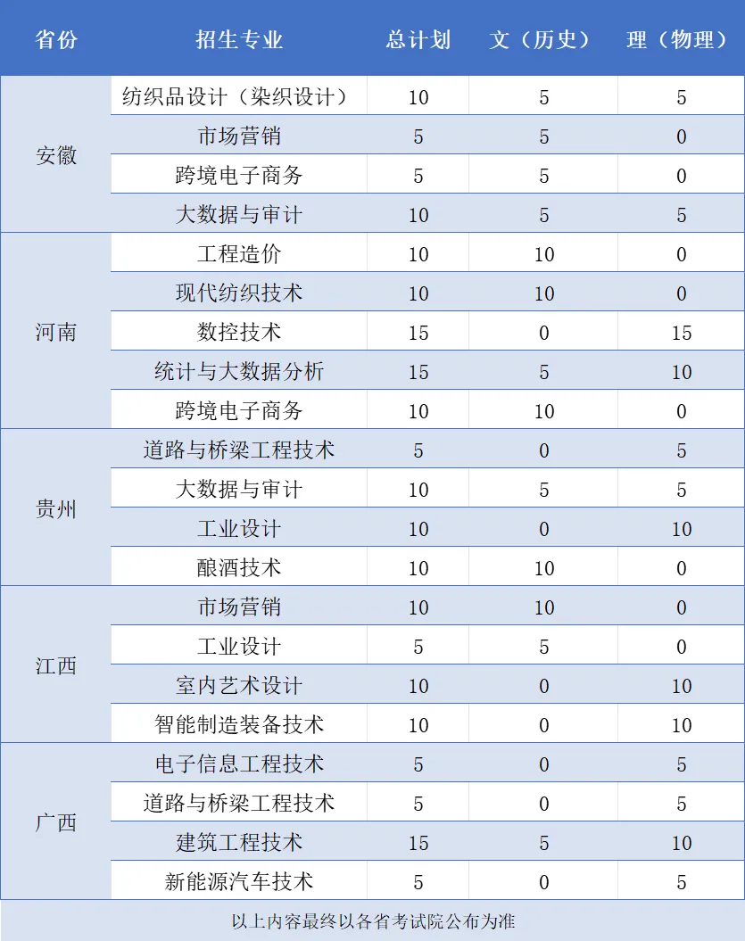 2025浙江工業(yè)職業(yè)技術(shù)學(xué)院招生計(jì)劃-各專業(yè)招生人數(shù)是多少