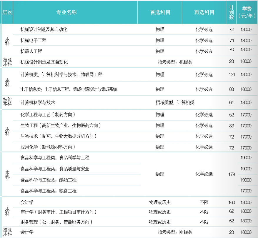 2025湖北大學(xué)知行學(xué)院學(xué)費(fèi)多少錢一年-各專業(yè)收費(fèi)標(biāo)準(zhǔn)
