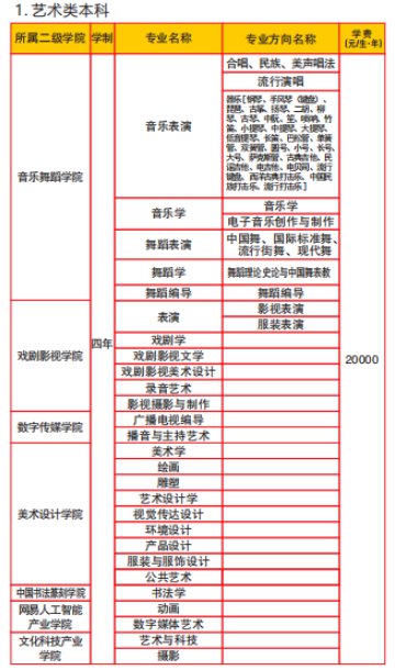2025四川文化藝術(shù)學(xué)院藝術(shù)類學(xué)費(fèi)多少錢一年-各專業(yè)收費(fèi)標(biāo)準(zhǔn)